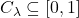 C_\lambda \subseteq [0,1]