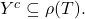 Y^c \subseteq \rho(T).