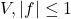 V, |f| \leq 1